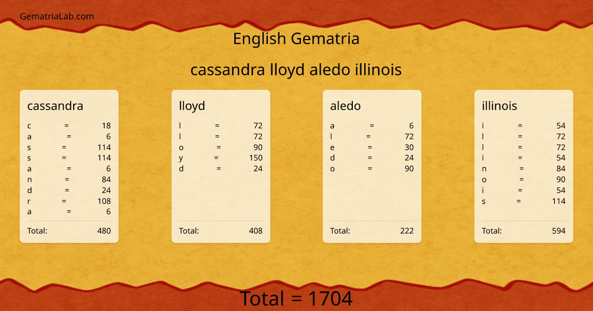 cassandra lloyd aledo illinois in english Gematria